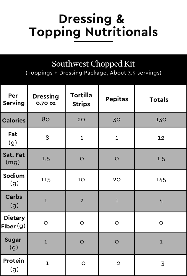 https://www.taylorfarms.com/wp-content/uploads/2021/04/Southwest-Chopped-Kit-Dressing-and-Topping-Nutritionals.png