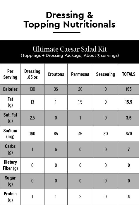 Ultimate Caesar Salad Kit featuring crisp romaine, savory dressing, and crunchy croutons.