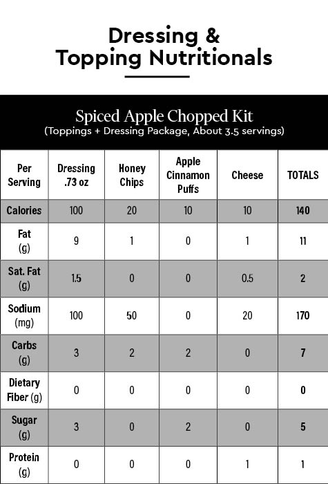 https://www.taylorfarms.com/wp-content/uploads/2021/09/SpicedAppleChoppedKit.jpg