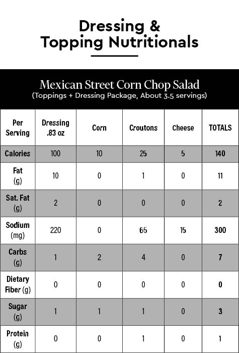 Mexican Inspired Street Corn Salad - Taylor Farms
