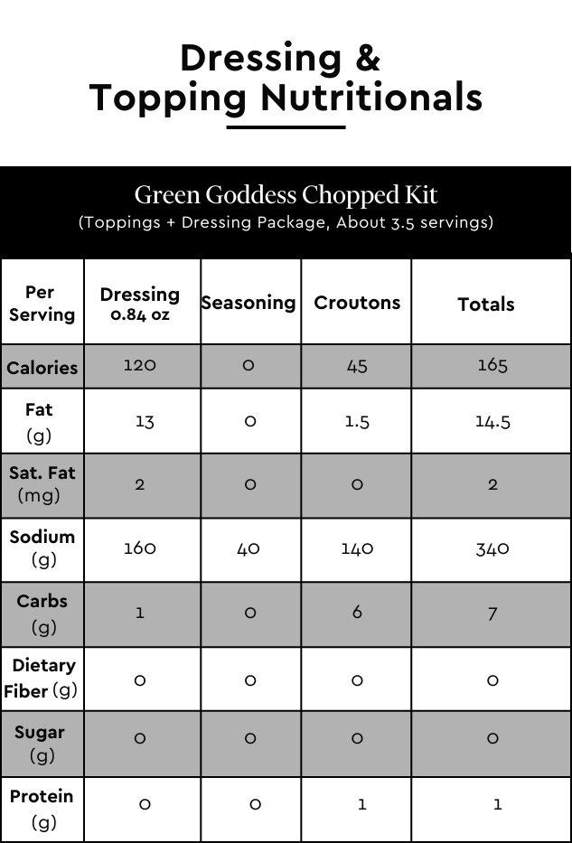 https://www.taylorfarms.com/wp-content/uploads/2022/12/Green-Goddess-Kit-Masterpack-nutritionals-.png